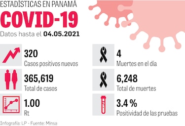 Minsa autoriza realizar seminarios y congresos