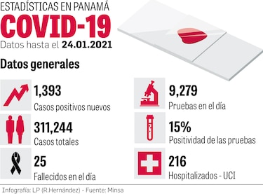 Número de hospitalizados en sala y UCI disminuye          