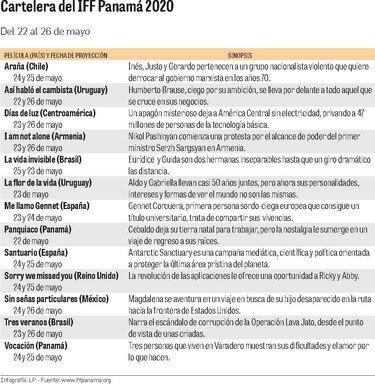 Es la hora del IFF ‘online’