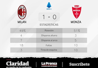 Messias mete un gol y hunde a Monza