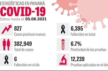 Estrategia de vacunación cambiará en julio próximo
