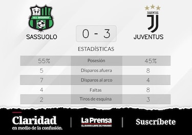 Juventus venció a Sassuolo con una gran actuación de Vlahovic