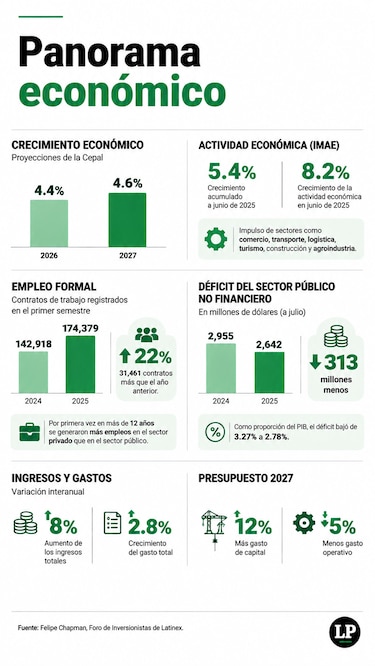 Chapman admite que faltan medidas para mejorar el grado de inversión
