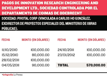 Panameñistas y Cambio Democrático, en informe de la DIJ