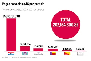 Municipios y juntas comunales: rehenes de la política, la falta de recursos y el control del Gobierno