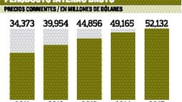 Economía de Panamá creció 5.8% en el ejercicio 2015