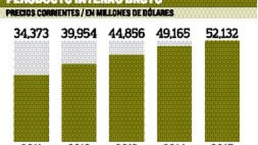 Economía de Panamá creció 5.8% en el ejercicio 2015