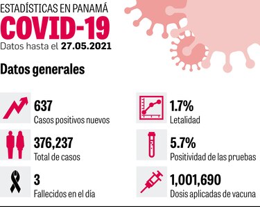 Aplican más de un millón de dosis; inicia jornada en la comarca Ngäbe