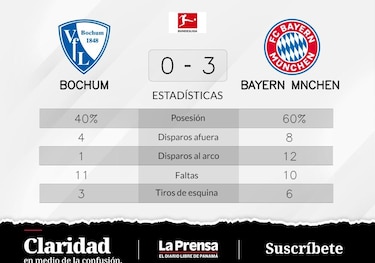 Golean al VfL Bochum en casa de Bayern de Múnich
