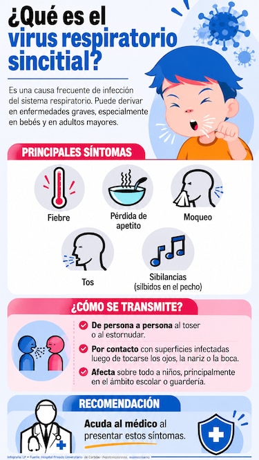 Virus sincitial respiratorio pone al límite al Hospital del Niño con UCI al 100%