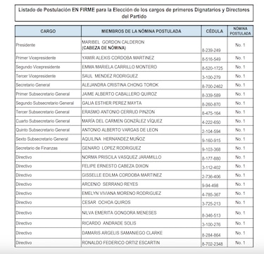 Saúl Méndez, Genaro López, Jaime Caballero y Erasmo Cerrud, entre los aspirantes a la directiva del nuevo partido de izquierda