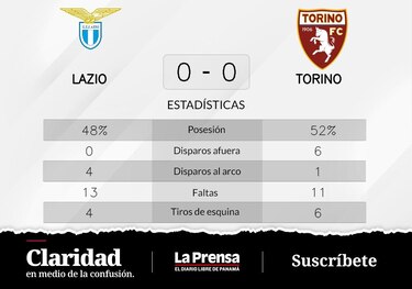 Torino - Lazio: empate sin goles