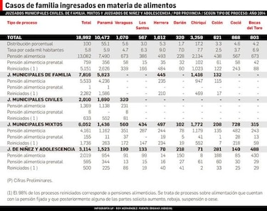 Proponen endurecer sanciones