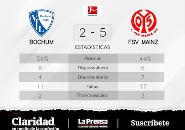 FSV Mainz gana tras la tripleta de Onisiwo