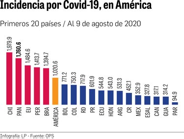 La pandemia del nuevo coronavirus deja ya más de 750 mil muertos en 188 países
