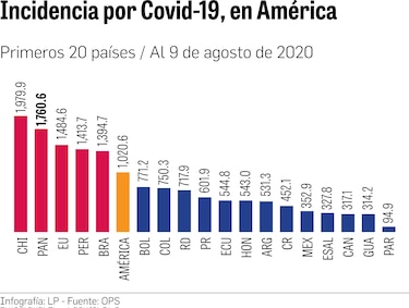 La pandemia del nuevo coronavirus deja ya más de 750 mil muertos en 188 países