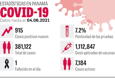 Mitad de los hospitalizados está en Chiriquí y Panamá