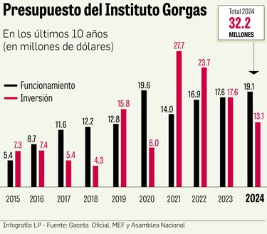 Ciencia en Panamá: la larga sombra de la escasez de recursos en el Instituto Gorgas