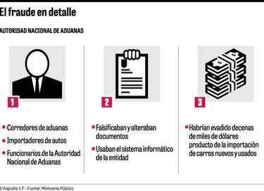 Red evadía tasa de importación de vehículos