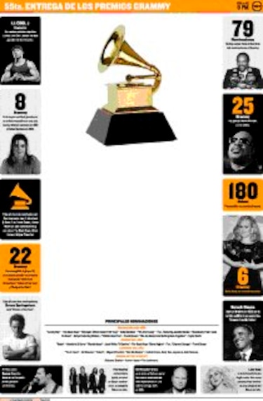 Detrás del Grammy