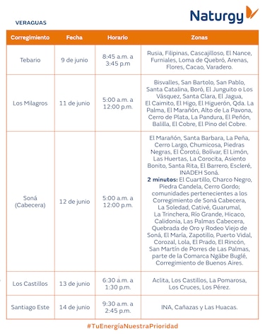 Trabajos de mantenimiento en la red eléctrica del 8 al 14 de junio de 2026