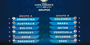 Que ruede la bola: listos los grupos de la Copa América Argentina–Colombia