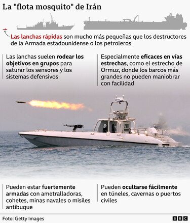 Cómo enjambres de pequeñas lanchas desafían a Estados Unidos en el estrecho de Ormuz