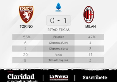 Giroud se luce ante Torino