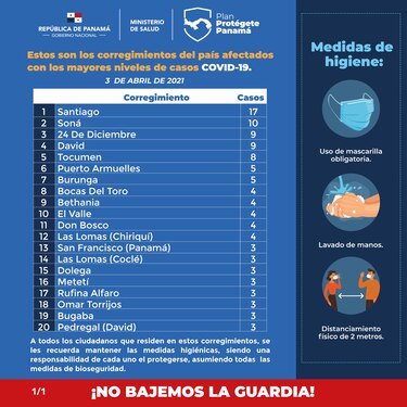 Dos corregimientos de Veraguas registraron la mayor cantidad de casos de la Covid-19 en las últimas horas