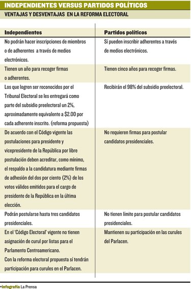 Partidos e independientes, enfrentados