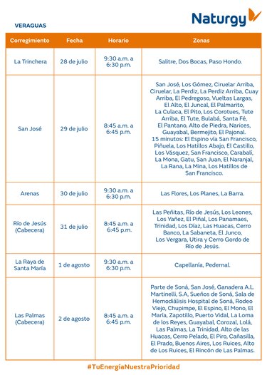 Trabajos de mantenimiento en la red eléctrica del 28 de julio al 3 de agosto 2025