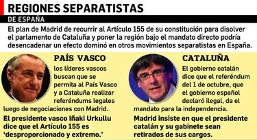 Puigdemont pide calma a los separatistas de Cataluña; Rajoy impugnará independencia