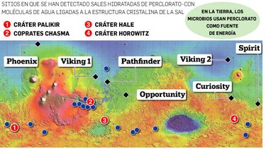 Hallan evidencia de agua líquida en Marte