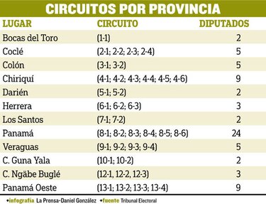 Tribunal Electoral pide a diputados que aprueben proyecto que reconfigura circuitos
