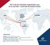 Panamá: la nación que todavía no descubre la dimensión de su mercado 