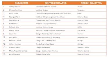 Ya están definidos los 15 finalistas del Concurso Nacional de Oratoria 2024
