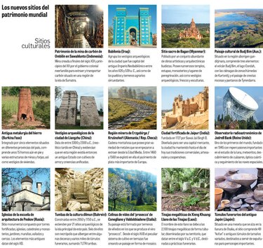 Crece el patrimonio mundial