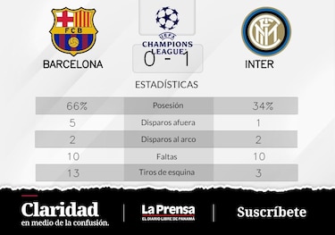 Barcelona pierde de visitante ante Inter