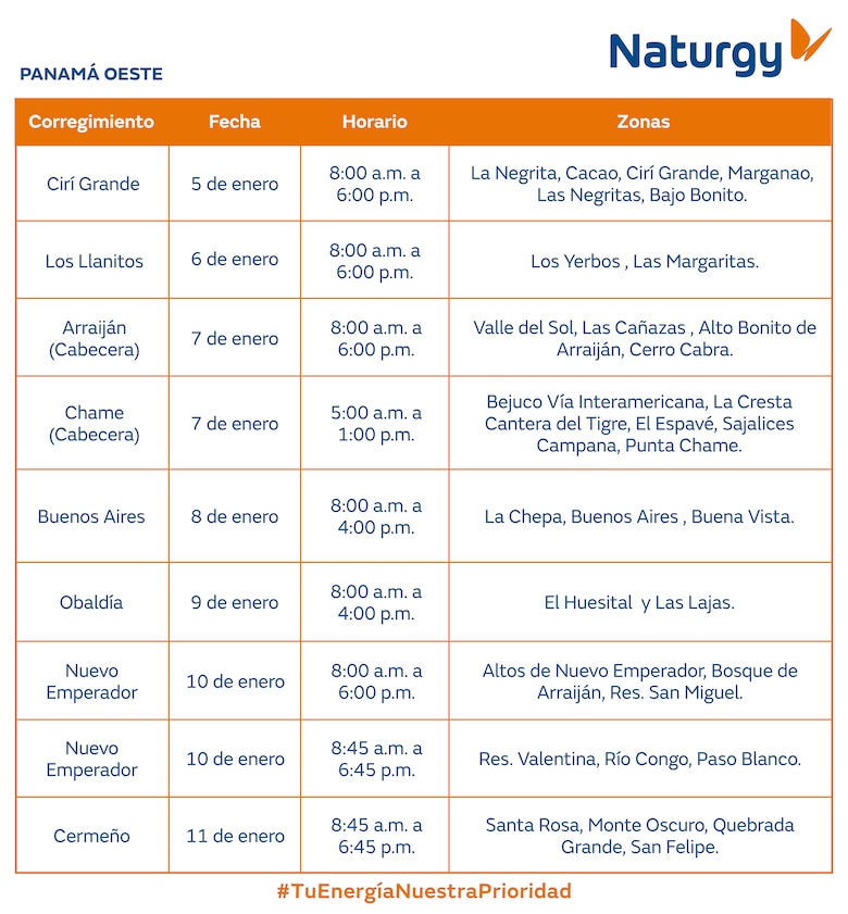 Trabajos de mantenimiento en la red eléctrica del 5 al 11 de enero de 2026