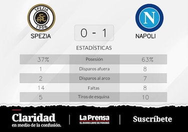 Napoli marca 1-0 ante Spezia y pasa a ocupar la cima de la tabla