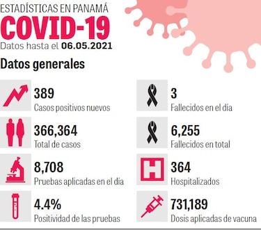 Baja la cifra de pacientes hospitalizados; el Minsa evalúa futuros escenarios