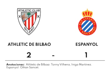 Athletic de Bilbao vence 2-1 al Espanyol