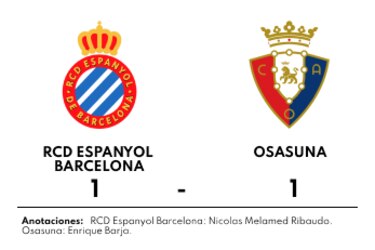 Ribaudo da en el blanco y RCD Espanyol Barcelona suma un punto