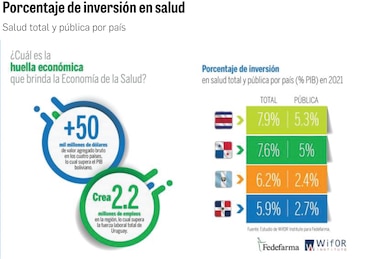 La inversión en salud de Panamá está lejos de los estándares internacionales