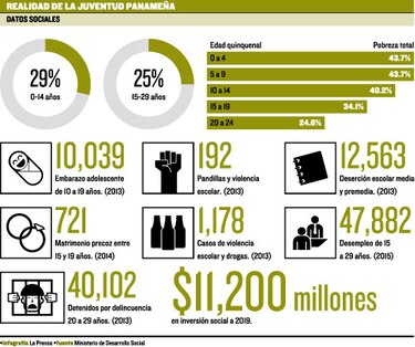Un plan para la población joven