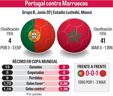 Ronaldo espera tener otra faena con Marruecos