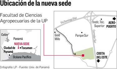 Incubadora de profesionales del agro tendrá nueva sede