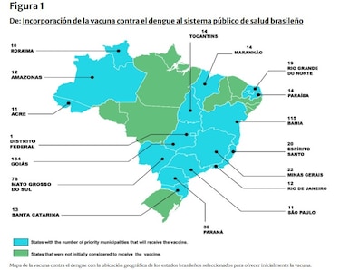Qdenga, la vacuna con sello panameño que frena el dengue en Brasil