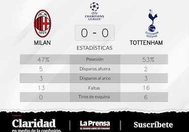 Tottenham Hotspur y Milan empatan sin goles