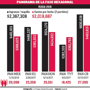 Un estadio rentable